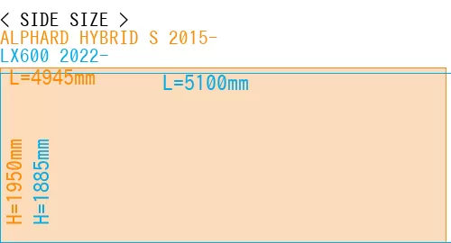 #ALPHARD HYBRID S 2015- + LX600 2022-